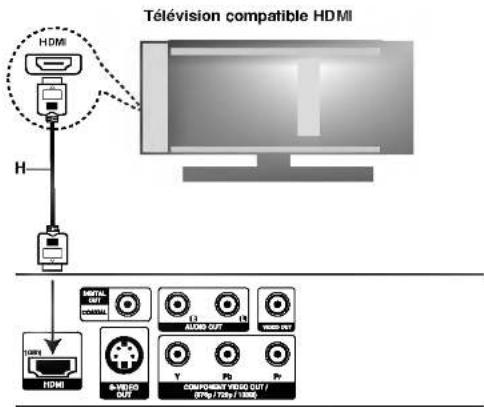 Télévision compatible HDMI HDMI H HDMI S-VIDEO OUT AUDIO OUT COMPONENT VIDEO OUT / (SPG / TSS / 1000)