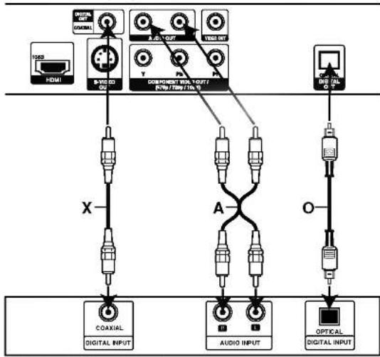 LG DV9873CE1H - Audio Connection to Optional Equipment - 1