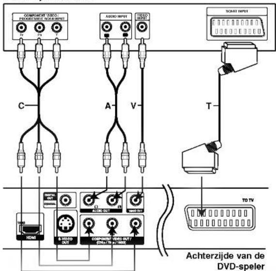 COMPONENT VIDEO PROGRAM/SCART/SCART/SPER A AUDIO INPUT VIDEO INPUT SCART INPUT C A V T HDMI B: VIDEO COMPONENT VIDEO OUT/ ENCA/TV 27/1800 TO TV Achterzijde van de DVD-speler