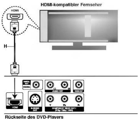 HDMI-kompatibler Fernseher Rückseite des DVD-Players