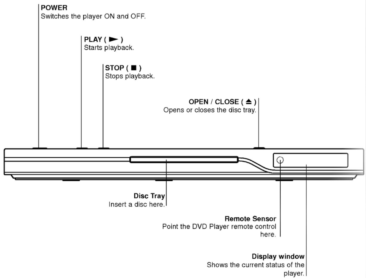 POWER Switches the player ON and OFF. PLAY ( ▶ ) Starts playback. STOP ( ■ ) Stops playback. OPEN / CLOSE ( ▲ ) Opens or closes the disc tray. Disc Tray Insert a disc here. Remote Sensor Point the DVD Player remote control here. Display window Shows the current status of the player.