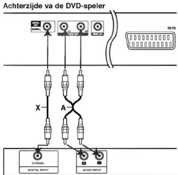 LG DV8600E1CM - Audio aansluiten op optionele randapparatuur - 1