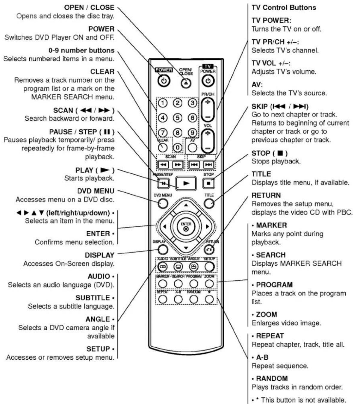 LG DV8600E1CM - Remote Control - 1