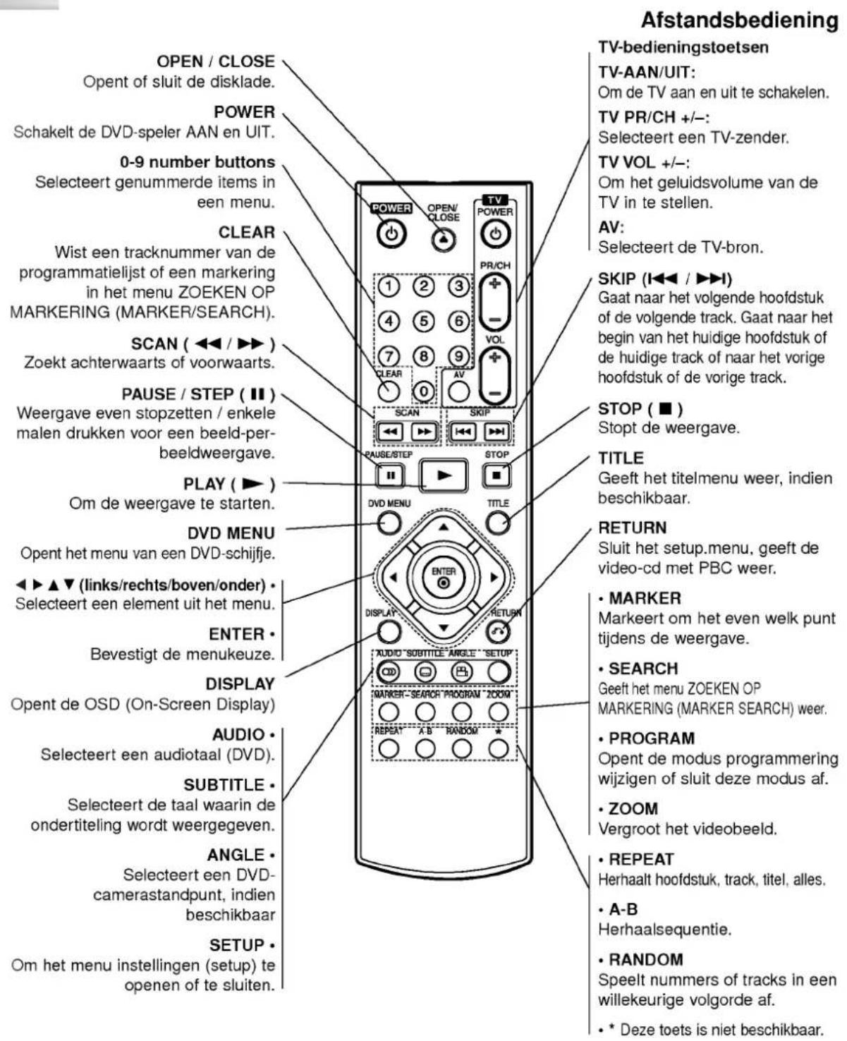 LG DV8600E1CM - Track - 1