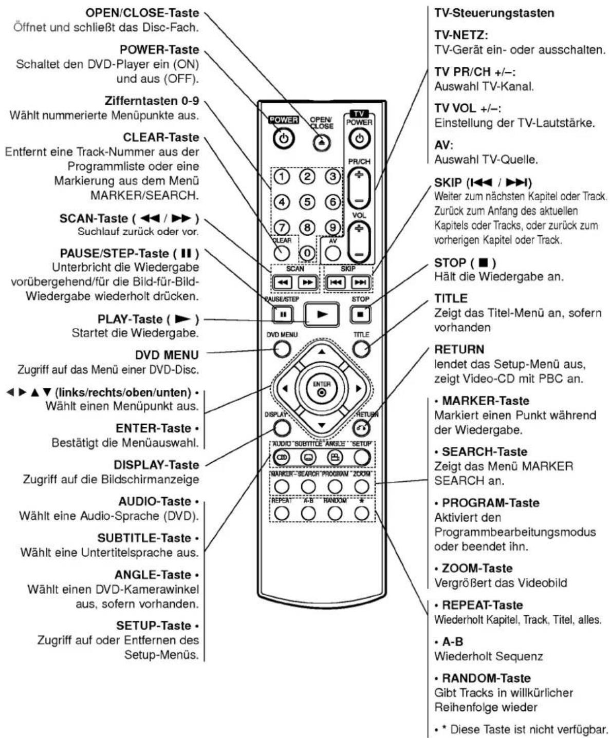 LG DV8600E1CM - Fernbedienung - 1