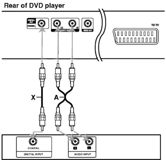 LG DV9702CE1M - Audio Connection to Optional Equipment - 1
