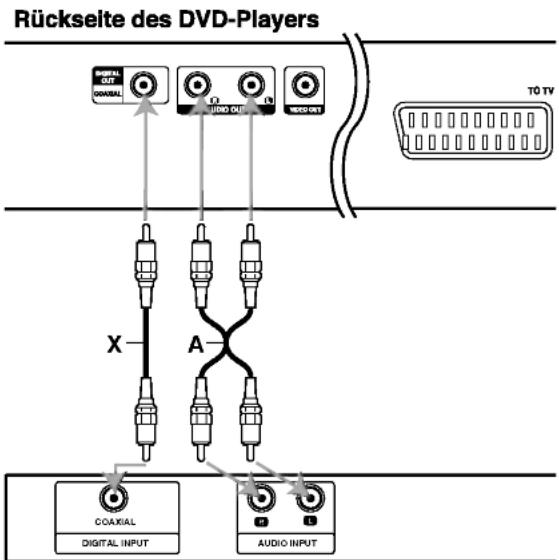 LG DV9702CE1M - Audioanschluss zu optionalen Geräten - 1