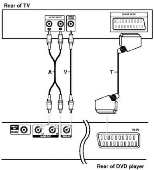 LG DV161E1Z - DVD Player Connections - 1