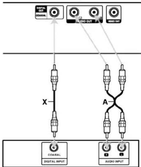LG DV161E1Z - Audio aansluiten op optionele randapparatuur - 1