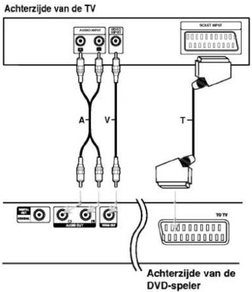 LG DV161E1Z - Aansluitingen van de DVD-speler - 1