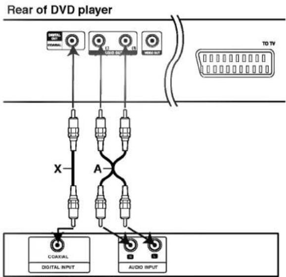 LG DV8900E1CA - Audio Connection to Optional Equipment - 1