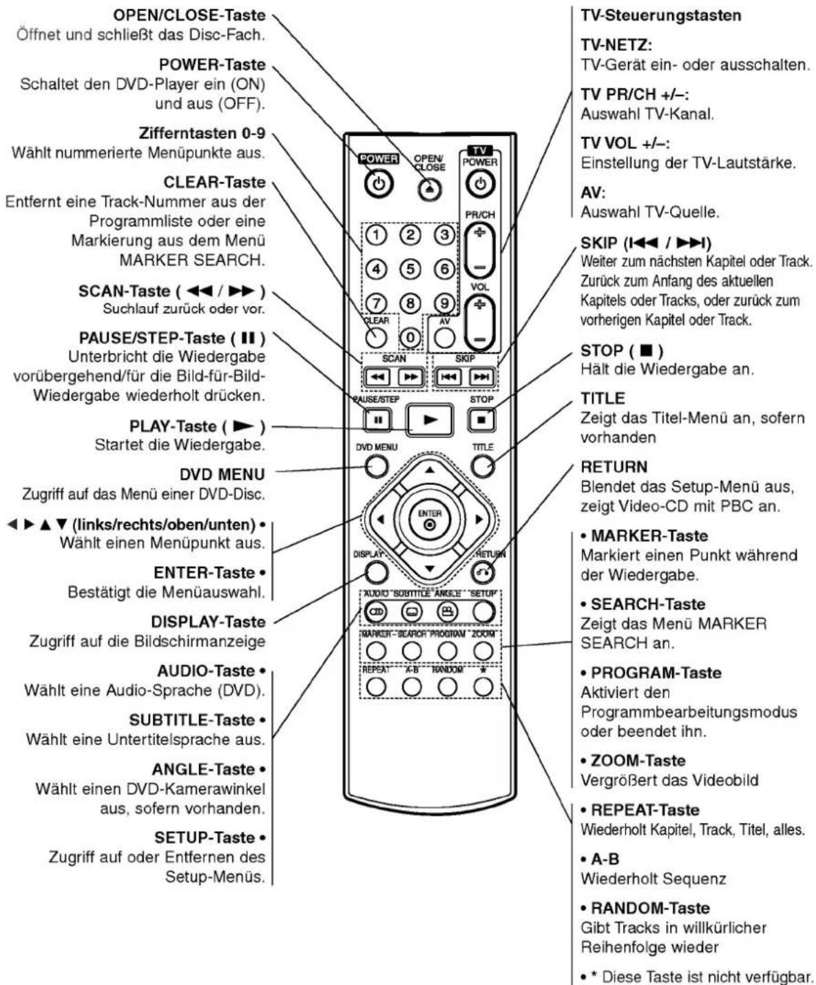 LG DV8900E1CA - Fernbedienung - 1