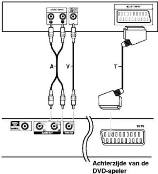 LG DV171KE1M - Aansluitingen van de DVD-speler - 1