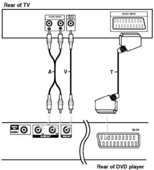 LG DV171KE1M - DVD Player Connections - 1