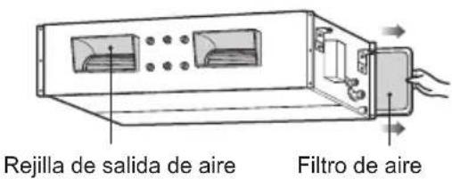 Rejilla de salida de aire Filtro de aire