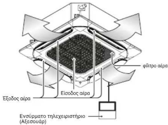 φίλτρο αέρα Εξοδος αέρα Είσοδος αέρα Ενσύρματο τηλεχειριστήριο (Αξεσουάρ)