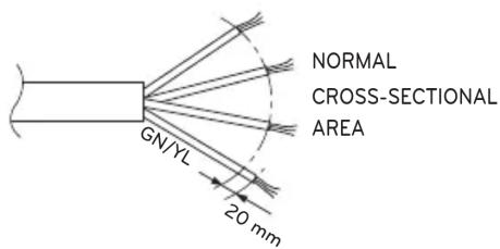 NORMAL CROSS-SECTIONAL AREA GN/YL 20 mm