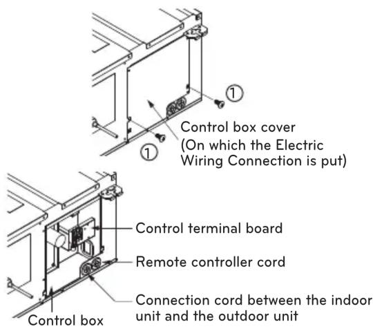 Control box cover (On which the Electric Wiring Connection is put) Control terminal board Remote controller cord Connection cord between the indoor unit and the outdoor unit Control box