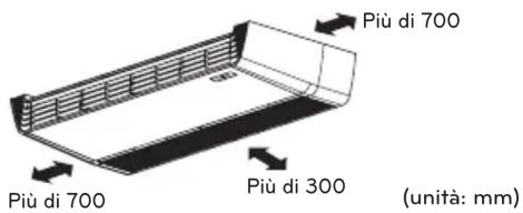 Più di 700 Più di 700 Più di 300 (unità: mm)