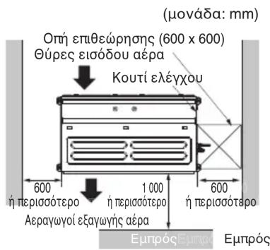 (μονάδα: mm) Οπή επιθεώρησης (600 x 600) Θύρες εισόδου αέρα Κουτί ελέγχου 600 ή περισσότερο 1 000 ή περισσότερο ή περισσότερο Αεραγωγοί εξαγωγής αέρα Εμπρός Εμπρός Εμπρός
