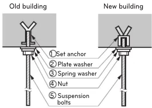 LG UV24FH - Position of suspension Bolt - 4