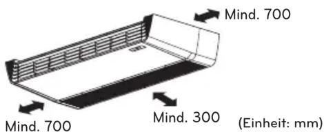 Mind. 700 Mind. 700 Mind. 300 (Einheit: mm)