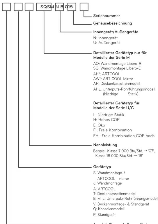LG UV24FH - Geräteinformationen - 1