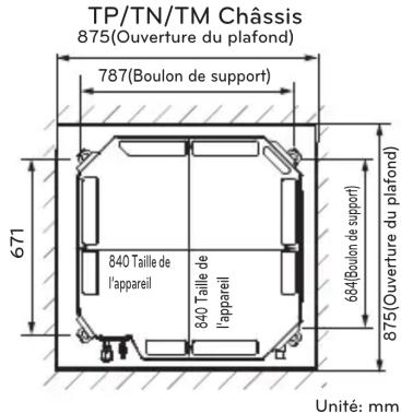 TP/TN/TM Châssis 875(Ouverture du plafond) 787(Boulon de support) 671 840 Taille de l'appareil 840 Taille de l'appareil 664(Boulon de support) 875(Ouverture du plafond) Unité: mm