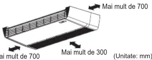 Orificiu de inspectie 600 x 600 Gură de admisie a aerului Casetă comandă 600 1 000 sau mai mult sau mai mult Gură de evacuare a aerului 600 sau mai mult Fata Fața (unitate: mm)
