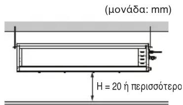 (μονάδα: mm) H = 20 ή περισσότερο