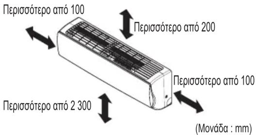 LG UV24FH - ΘΕΣΕΙΣ ΕΓΚΑΤΑΣΤΑΣΗΣ - 5