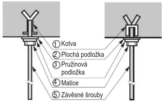 LG UV24FH - Umístění závěsného šroubu - 3