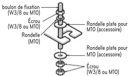 boulon de fixation (W3/8 ou M10) Écrou (W3/8 ou M10) Rondelle (M10) Rondelle plate pour M10 (accessoire) Rondelle plate pour M10 (accessoire) Écrou (W3/8 ou M10)
