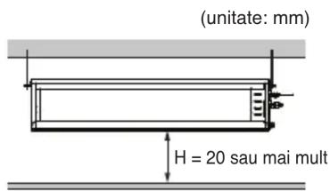 (unitate: mm) H = 20 sau mai mult