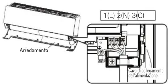 LG UV24FH - Call the service immediately in the following situations - 3