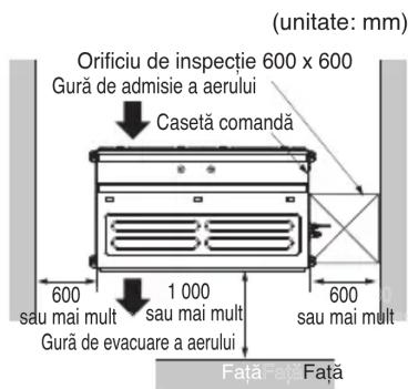 Mai mult de 100 Mai mult de 200 Mai mult de 100 Mai mult de 2 300 (Unitate: mm)