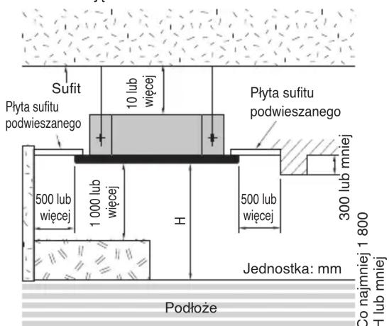 Sufit Płyta sufitu podwieszane go 10 lub więcej Płyta sufitu podwieszane go 500 lub więcej 1 000 lub więcej H 500 lub więcej 300 lub mniej Jednostka: mm Podłoże Co najmniej 1 800 H lub mniej
