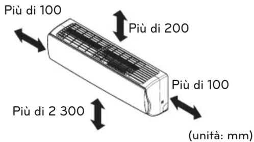 Più di 100 Più di 200 Più di 100 Più di 2 300 (unità: mm)