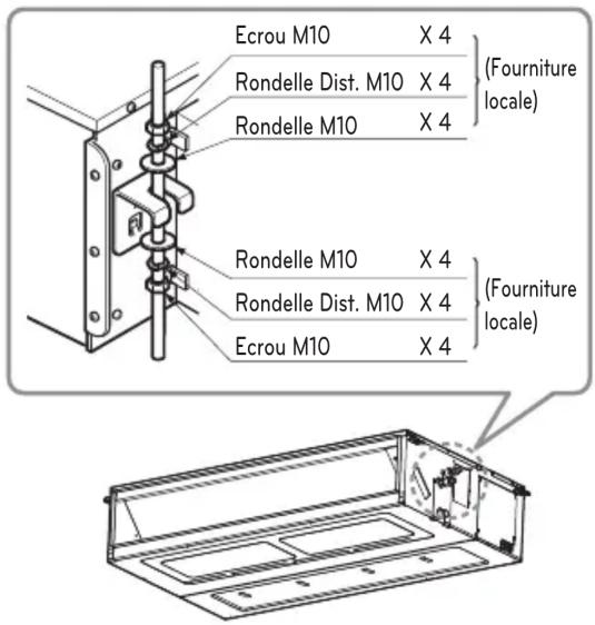 LG UV24FH - Position du boulon de la console - 1