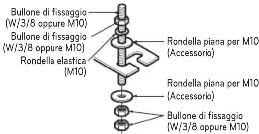 Bullone di fissaggio (W/3/8 oppure M10) Bullone di fissaggio (W/3/8 oppure M10) Rondella elastica (M10) Rondella piana per M10 (Accessorio) Rondella piana per M10 (Accessorio) Bullone di fissaggio (W/3/8 oppure M10)