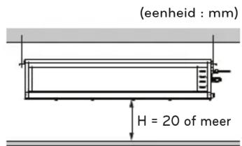 (eenheid : mm) H = 20 of meer