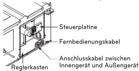 Steuerplatine Fernbedienungskabel Anschlusskabel zwischen Innengerät und Außengerät Reglerkasten