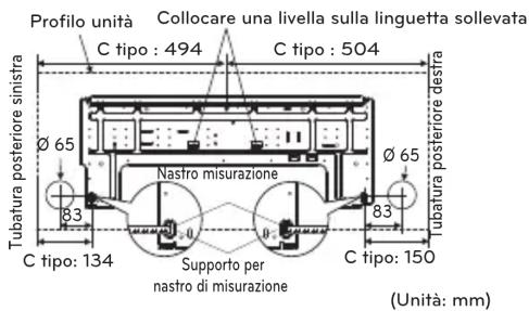 Profilo unità Collocare una livella sulla linguetta sollevata C tipo : 494 C tipo : 504 Tubatura posteriore sinistra Ø 65 Nastro misurazione 83 C tipo: 134 Supporto per nastro di misurazione 83 C tipo: 150 Unità: mm