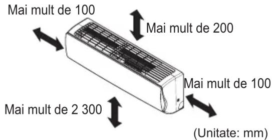 LG UV24FH - LOCURI DE INSTALARE - 4