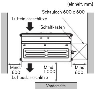 (einheit: mm) Schauloch 600 x 600 Lufteinlassschlitze Schaltkasten Mind. 600 Luftauslassschlitze Mind. 1 000 Mind. 600 Vorderseite