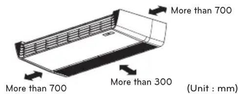 More than 700 More than 700 More than 300 (Unit : mm)