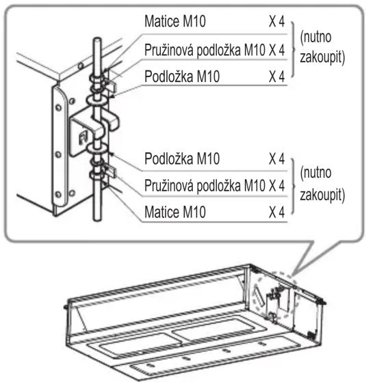 Matice M10 X 4 Pružinová podložka M10 X 4 (nutno zakoupit) Podložka M10 X 4 Podložka M10 X 4 (nutno zakoupit) Pružinová podložka M10 X 4 Matice M10 X 4