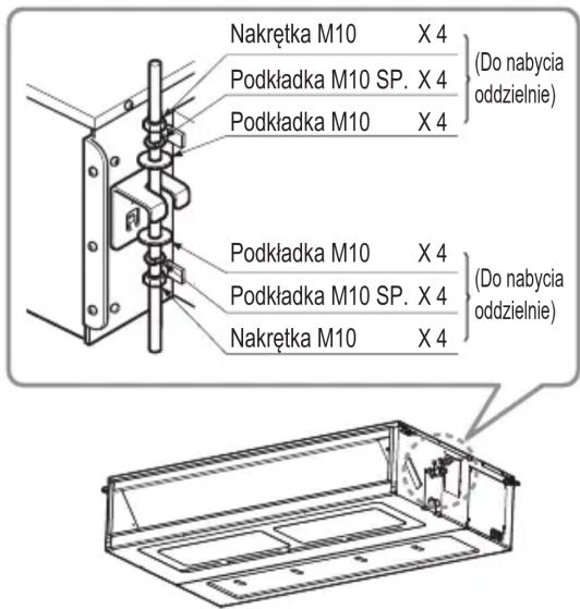 Nakrętka M10 X 4 Podkładka M10 SP. X 4 (Do nabycia oddzielnie) Podkładka M10 X 4 Podkładka M10 X 4 Podkładka M10 SP. X 4 (Do nabycia oddzielnie) Nakrętka M10 X 4