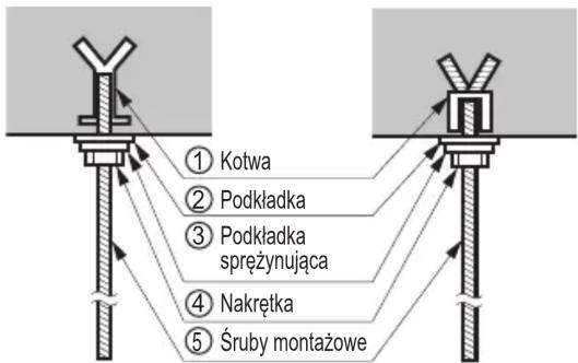 LG UV24FH - Położenie śruby do podwieszenia - 3