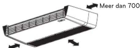(eenheid : mm) Inspectieopening 600 x 600 Luchtinlaatopeningen Schakelkast 600 of meer 1.000 of meer 600 of meer Luchtuitlaat ventilatieopeningen